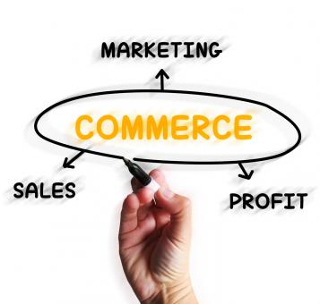 Free Stock Photo of Commerce Diagram Displays Marketing Sales And Profit