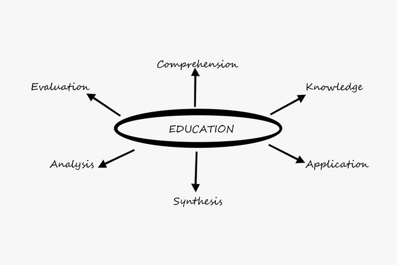 Free stock image of Education created by Geoffrey Whiteway