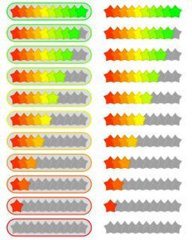 Free stock image of Ten level star rating system sets created by David Zydd