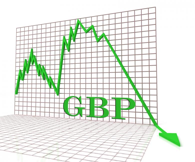 Free stock image of Gbp Graph Negative Shows British Pound 3d Rendering created by Stuart Miles