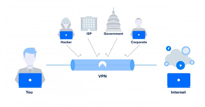 Free stock image of How VPNs work created by Morthy